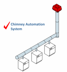 Enervex Chimney